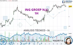 ING GROEP N.V. - 1H