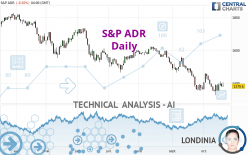 S&P ADR - Daily