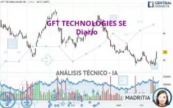 GFT TECHNOLOGIES SE - Diario