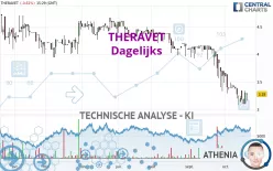 THERAVET - Dagelijks