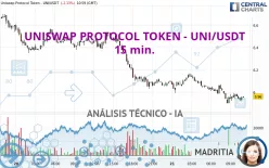 UNISWAP PROTOCOL TOKEN - UNI/USDT - 15 min.