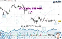 ACCIONA ENERGIA - 1H