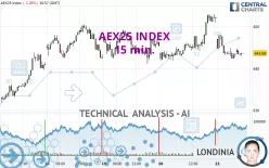 AEX25 INDEX - 15 min.