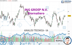 ING GROEP N.V. - Giornaliero