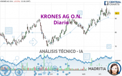 KRONES AG O.N. - Diario