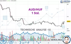 AUD/HUF - 1 Std.