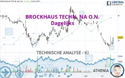 BROCKHAUS TECHN. NA O.N. - Dagelijks