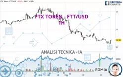 FTX TOKEN - FTT/USD - 1H