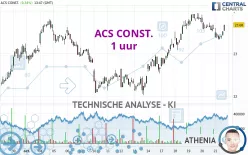 ACS CONST. - 1 uur