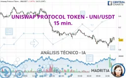 UNISWAP PROTOCOL TOKEN - UNI/USDT - 15 min.