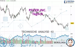 PFIZER INC. - Täglich