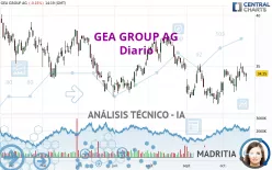 GEA GROUP AG - Diario