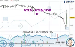 GYEN - GYEN/USD - 1H