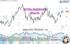 TOTALENERGIES - Diario