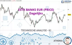 ESTX BANKS EUR (PRICE) - Dagelijks