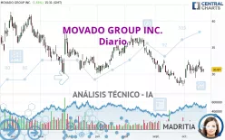 MOVADO GROUP INC. - Diario