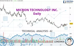 MICRON TECHNOLOGY INC. - Giornaliero