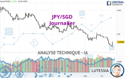 JPY/SGD - Journalier