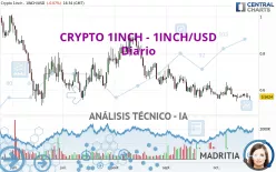 CRYPTO 1INCH - 1INCH/USD - Diario