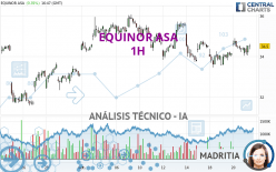 EQUINOR ASA - 1H