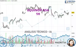 EQUINOR ASA - 1H