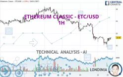 ETHEREUM CLASSIC - ETC/USD - 1H