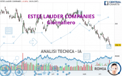 ESTEE LAUDER COMPANIES - Giornaliero