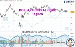 DOLLAR GENERAL CORP. - Täglich