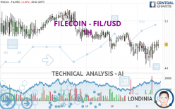 FILECOIN - FIL/USD - 1H