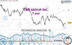 CME GROUP INC. - 1 uur