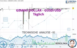 GEMINI DOLLAR - GUSD/USD - Täglich