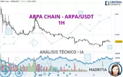 ARPA CHAIN - ARPA/USDT - 1H