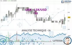 LISK - LSK/USD - 1H