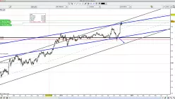 GBP/JPY - Diario