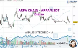 ARPA CHAIN - ARPA/USDT - Diario