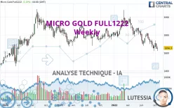 MICRO GOLD FULL0425 - Weekly