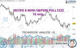 MICRO E-MINI S&amp;P500 FULL0325 - 15 min.