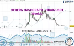 HEDERA HASHGRAPH - HBAR/USDT - Weekly