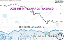 AXIE INFINITY SHARDS - AXS/USD - 1H