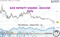 AXIE INFINITY SHARDS - AXS/USD - Daily