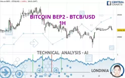 BITCOIN BEP2 - BTCB/USD - 1H