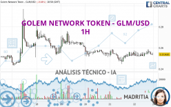 GOLEM NETWORK TOKEN - GLM/USD - 1H