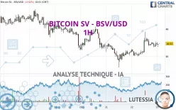 BITCOIN SV - BSV/USD - 1H