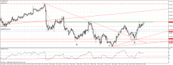 NZD/USD - 1 Std.