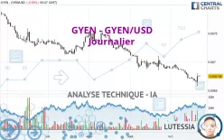 GYEN - GYEN/USD - Journalier