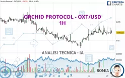 ORCHID PROTOCOL - OXT/USD - 1 uur