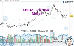 CHILIZ - CHZ/USDT - Täglich