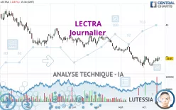 LECTRA - Journalier