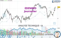 EDENRED - Journalier