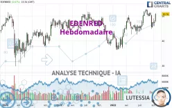 EDENRED - Hebdomadaire